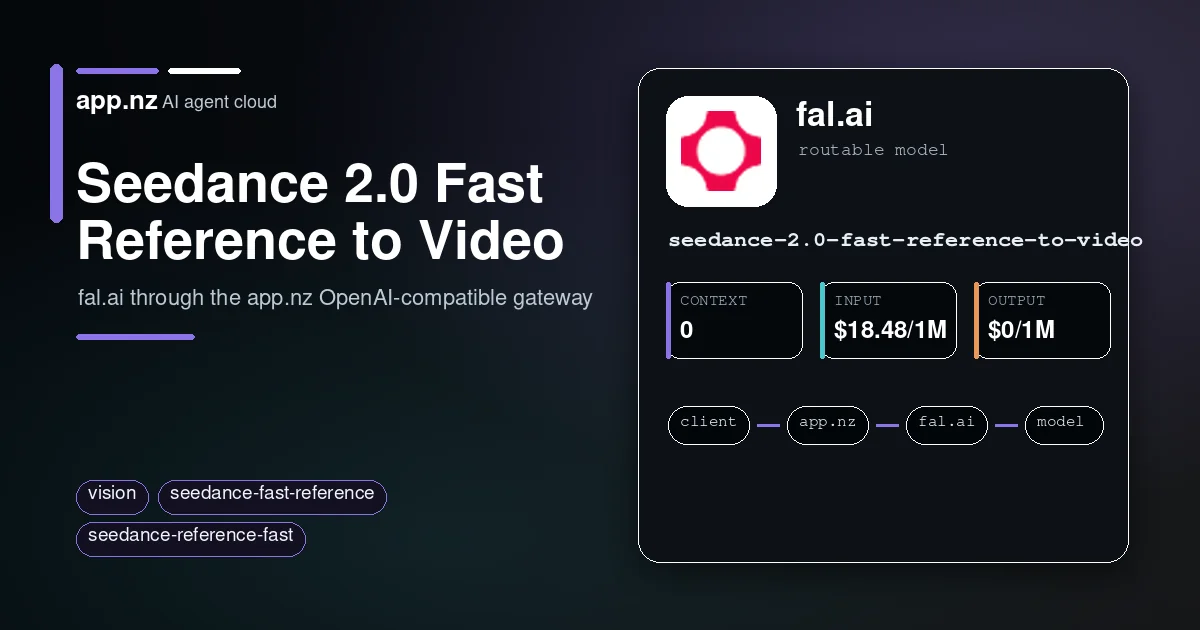 Seedance 2.0 Fast Reference to Video model | app.nz