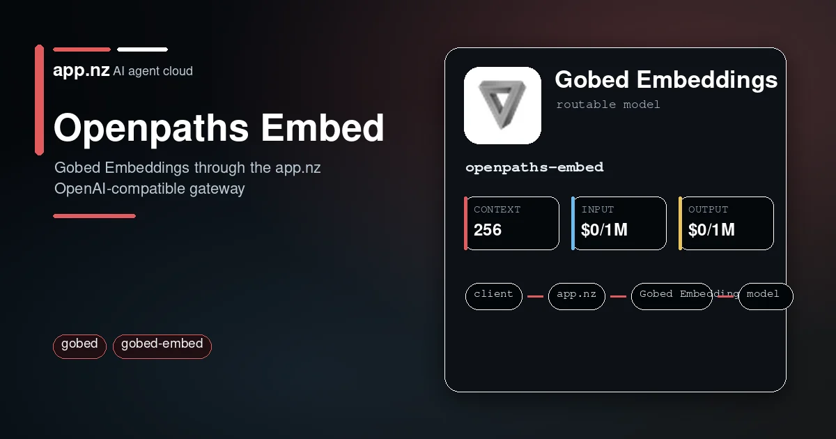 Openpaths Embed model | app.nz